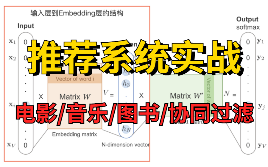 计算机大佬耗时半天详解出一套适合新手人群的【推荐系统算法基础】教程,带你快速掌握基于用户的协同过滤推荐系统,从入门到实战!哔哩哔哩bilibili