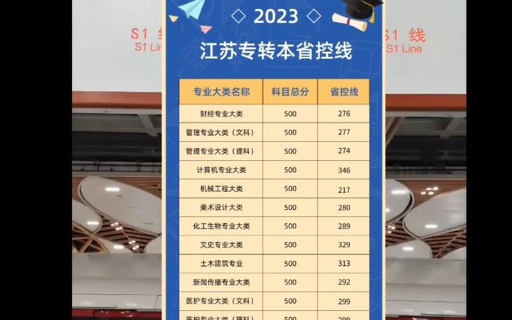 2023年江苏专转本成绩发布,祝福上岸!!!哔哩哔哩bilibili