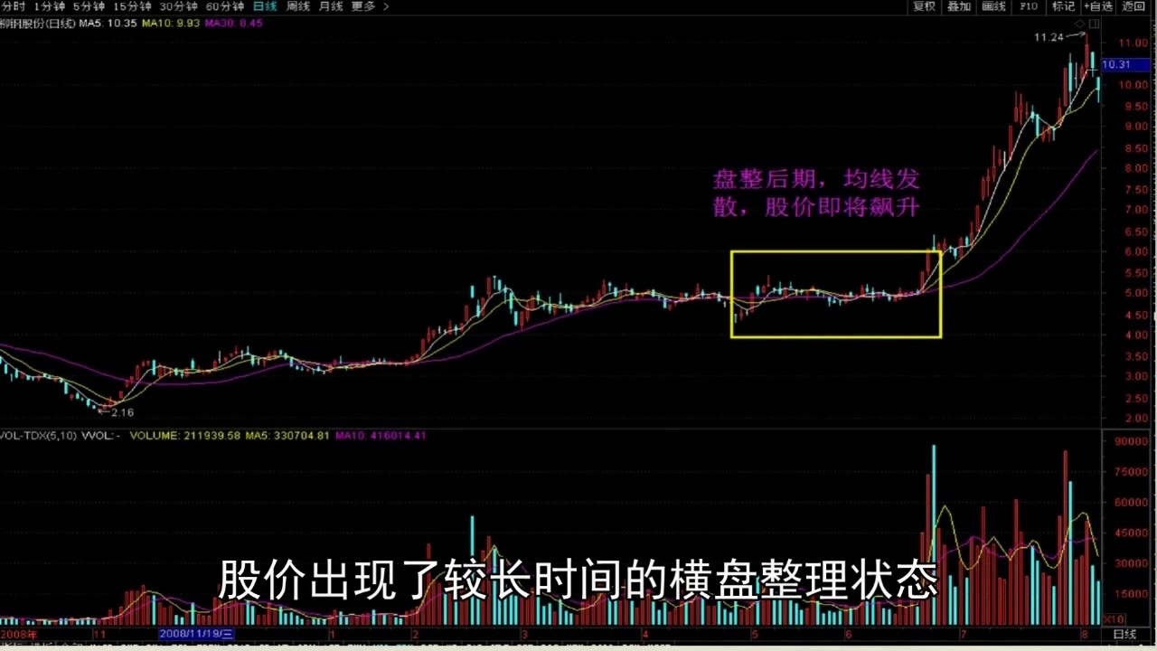 股票均线课程 《均线实战操作》第七节黏合与发散 股票课程 均线理论 均线实战教程哔哩哔哩bilibili