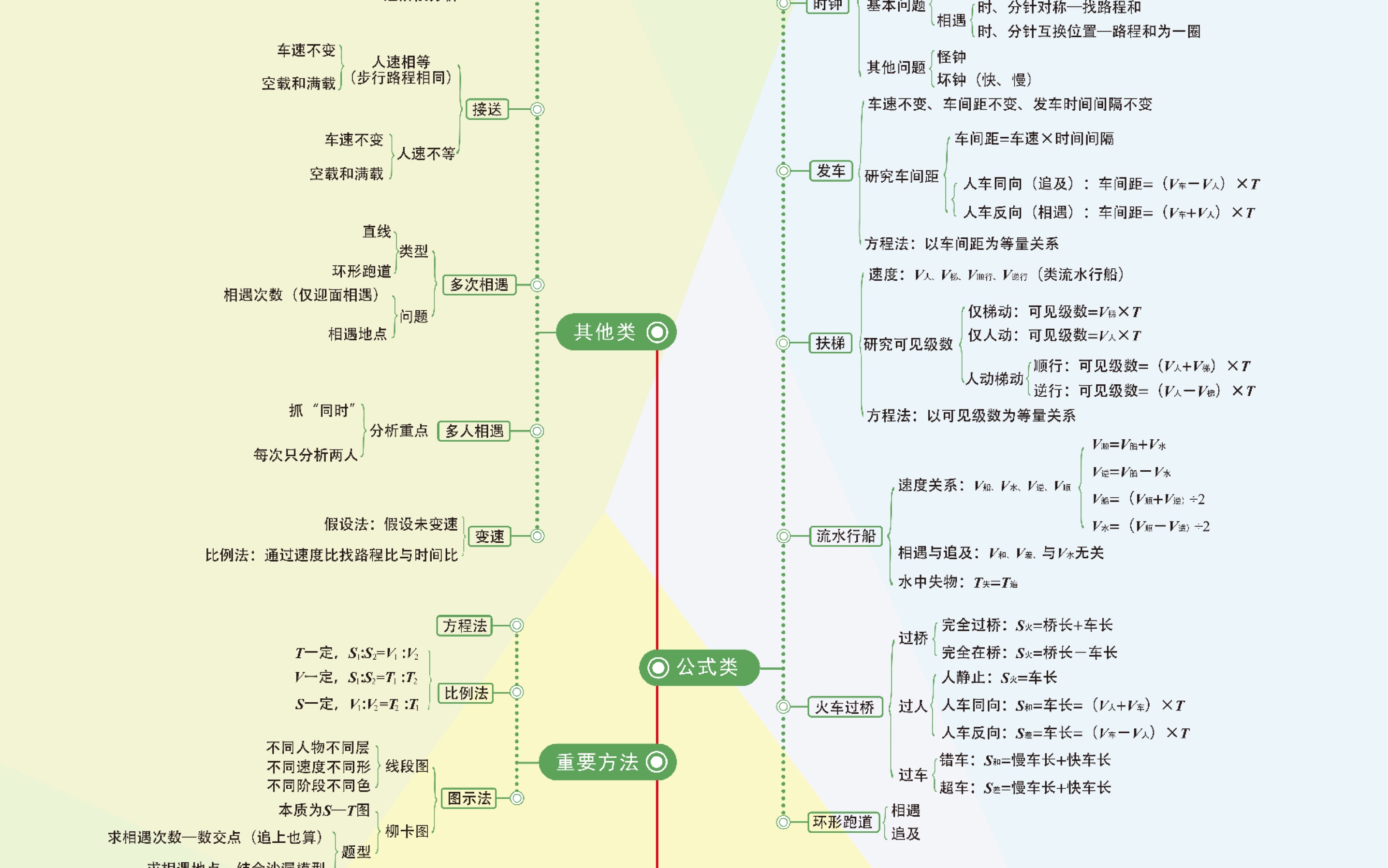 艰苦卓绝 054 YZ 行程哔哩哔哩bilibili