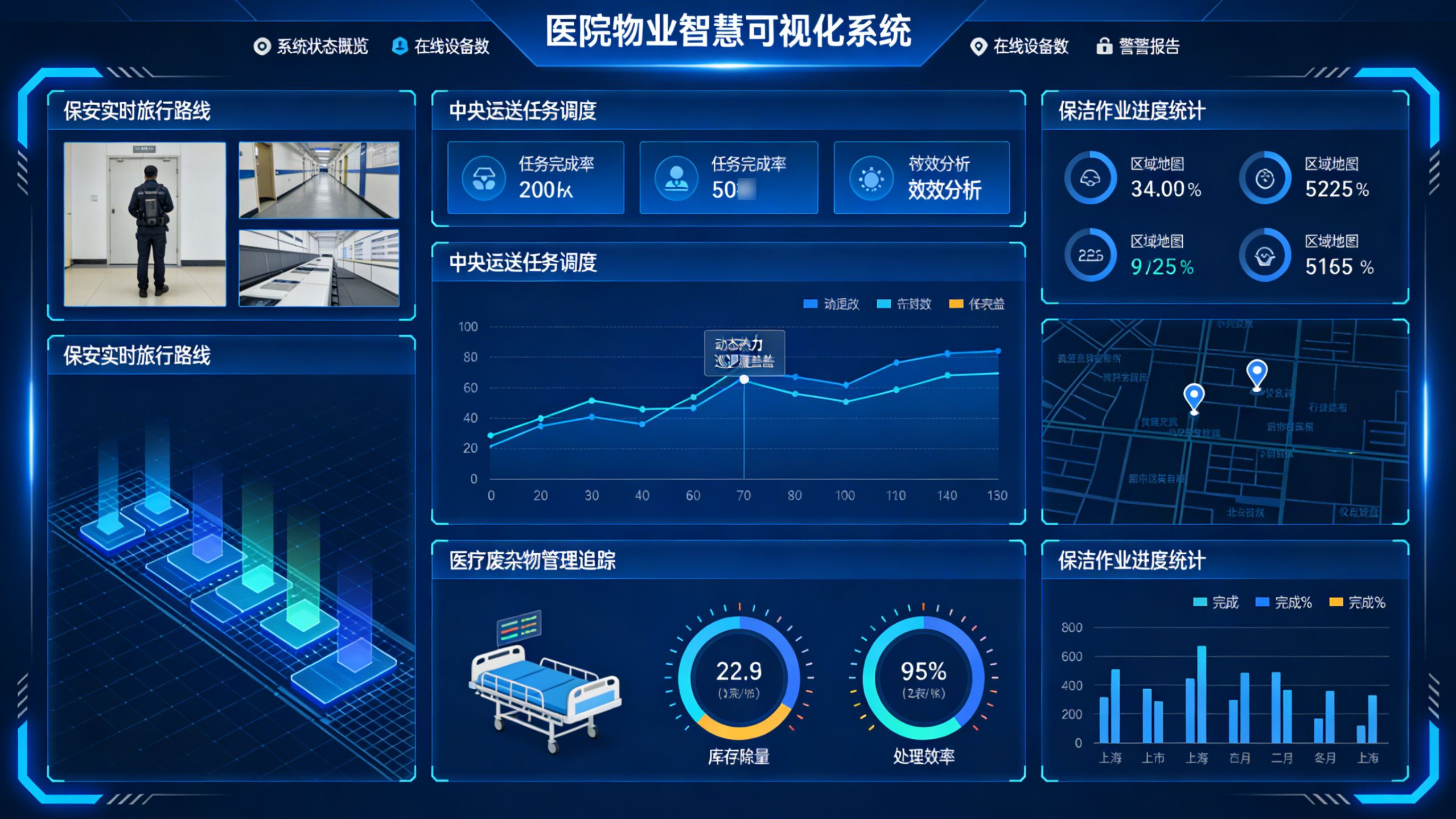 医院物业管理