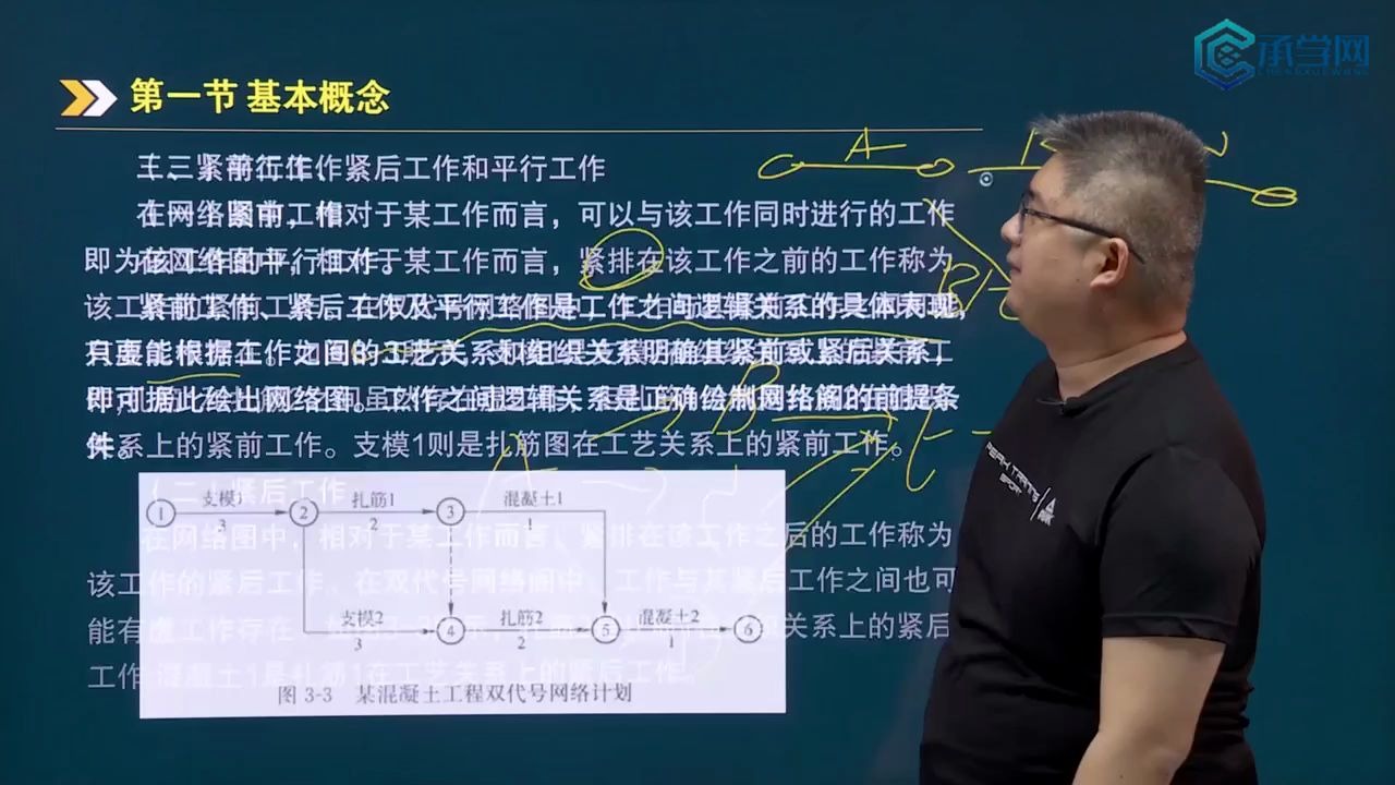 [图]监理工程师建设工程目标控制（土建）——进度控制承学网基础精讲班