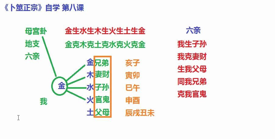 [图]卜筮正宗自学8