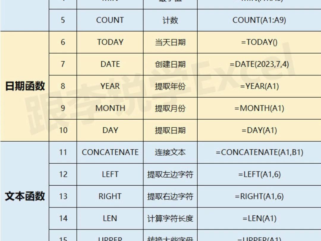 人资HR工作必备的Excel公式,收藏备查!哔哩哔哩bilibili