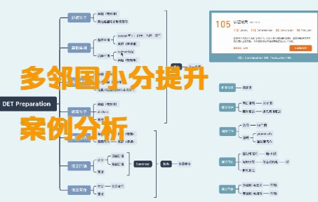 多邻国小分提升策略案例分析提升Conversation和Production具体该做什么?哔哩哔哩bilibili