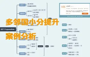 Télécharger la video: 多邻国小分提升策略案例分析-提升Conversation和Production具体该做什么？