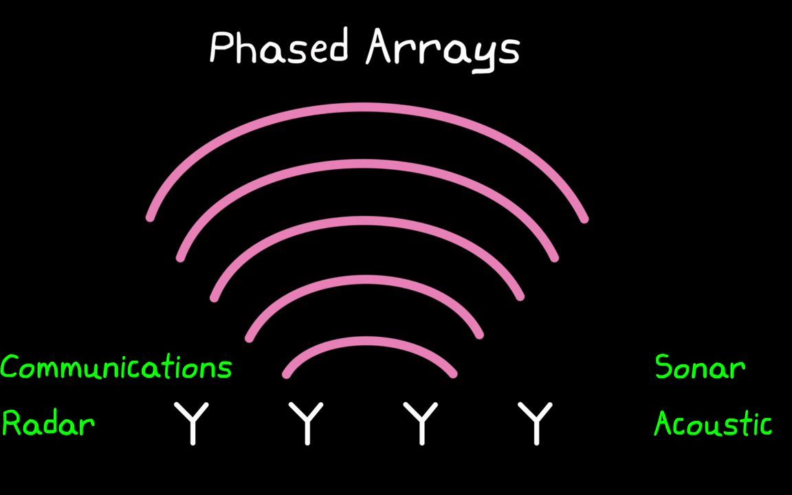 相控阵 What Are Phased Arrays?(MATLAB官方)哔哩哔哩bilibili