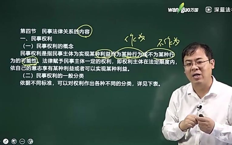 民事法律关系内容哔哩哔哩bilibili