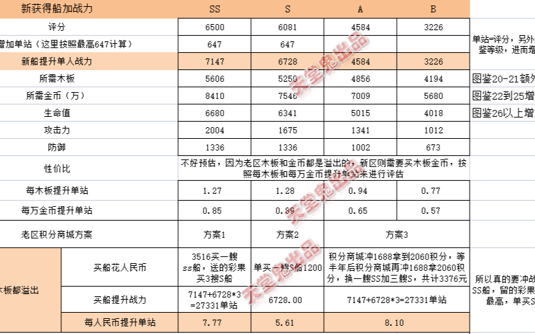 不做冤种—新区老区提升单站性价比最高的运营方式,官方最痛恨的教学来了教学