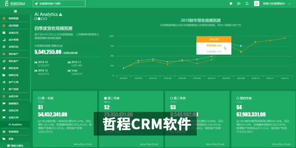 如何提高销售的积极性,CRM系统来帮你哔哩哔哩bilibili