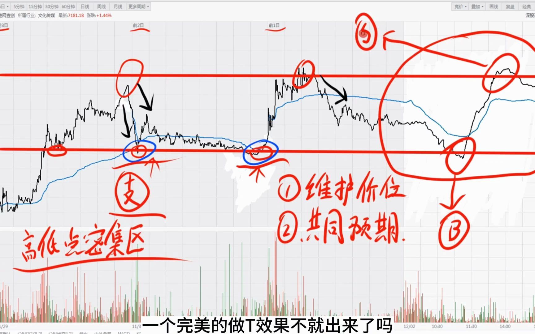 [图]顶级操盘手解密：如何用“分时图”形态看穿主力动向？庄家怒求删文！