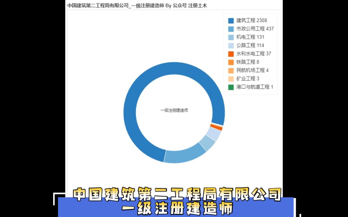 中国建筑第二工程局有限公司一级注册建造师哔哩哔哩bilibili