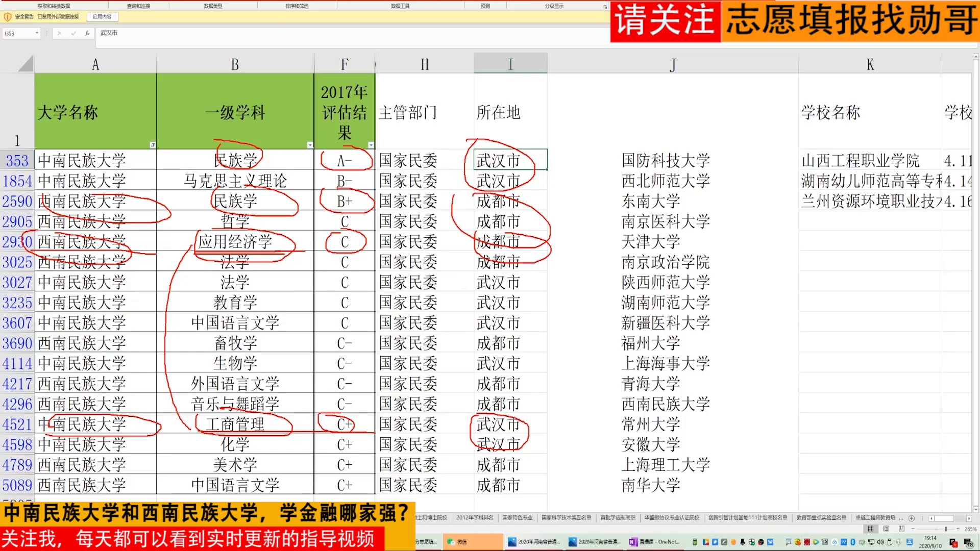 大学专业解读:中南民族大学VS西南民族大学,金融专业哪家强?哔哩哔哩bilibili