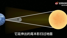 月亮知多少 日食 月食 上弦月 下弦月 哔哩哔哩 つロ干杯 Bilibili