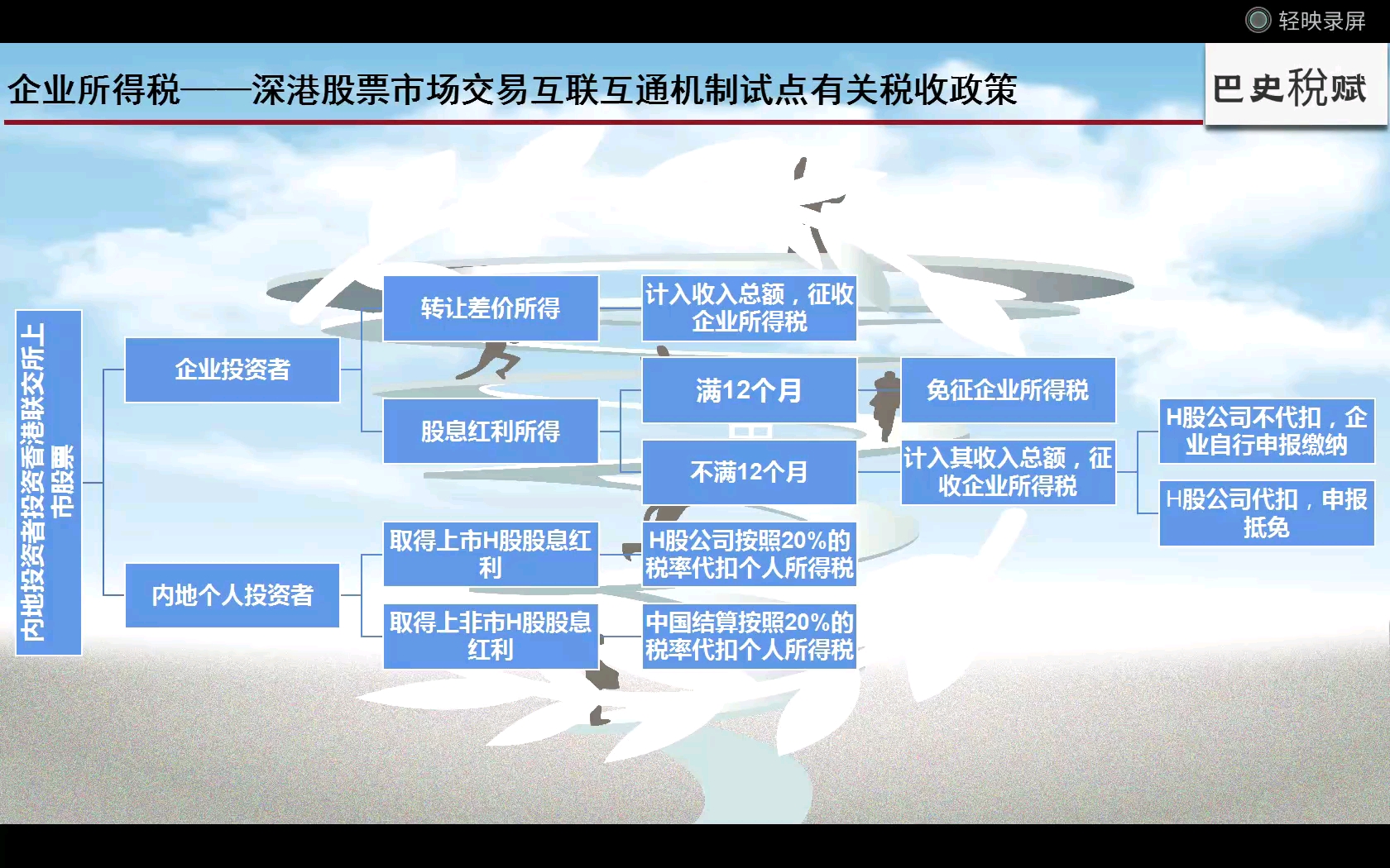 企业所得税——深港股票市场交易互联互通机制试点有关税收政策哔哩哔哩bilibili