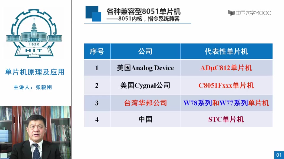 [图]单片机原理及应用 中国大学慕课 基础知识，考研自用