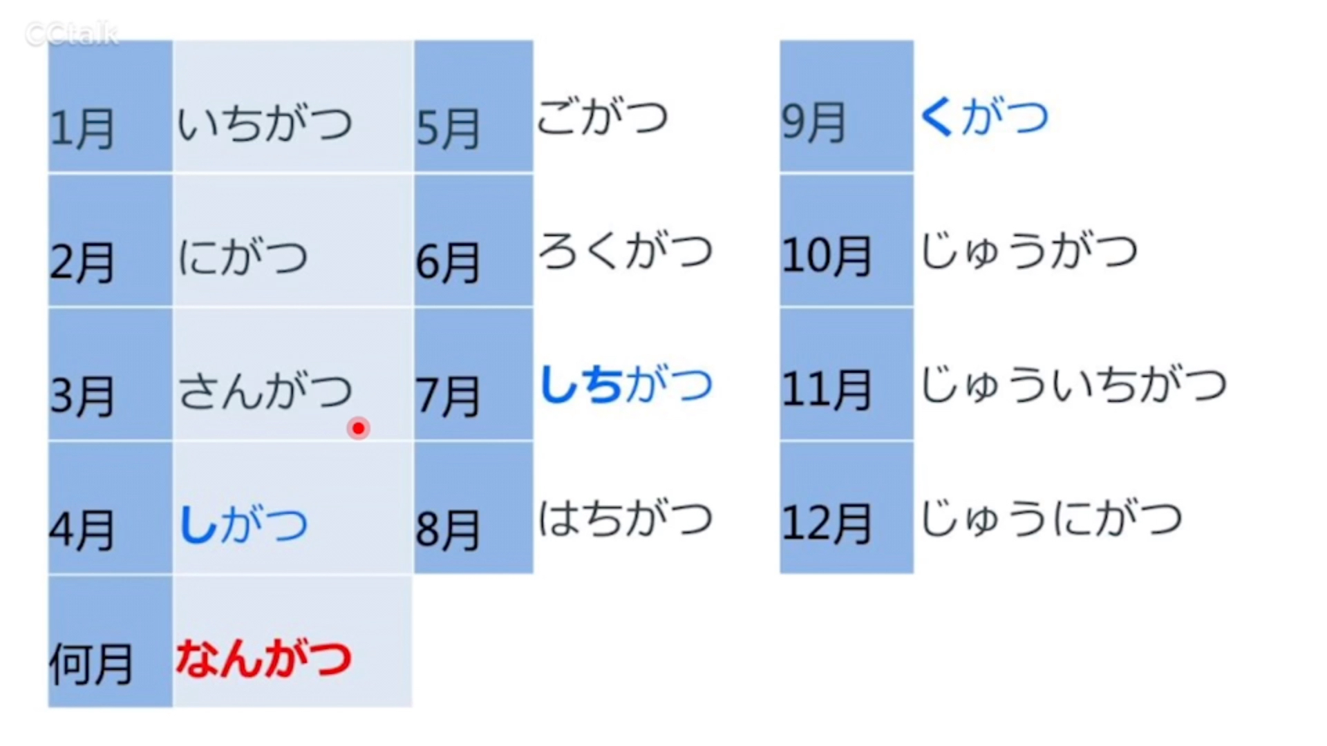 日语月份读法 哔哩哔哩