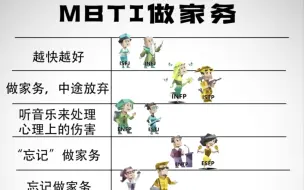 Download Video: MBTI做家务的表现～