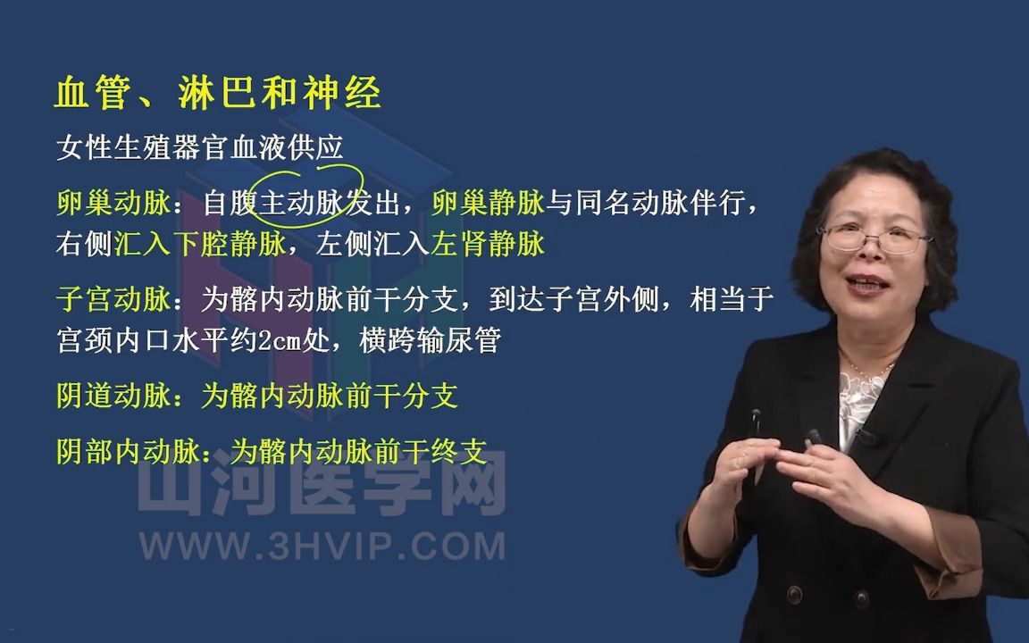 [图]16妇产科护理学高级职称考试：女性生殖系统解剖生理一 山河医学网