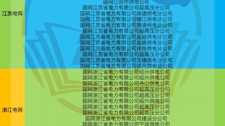 "国防七子"院校—南京理工大学24电气毕业生就业去向!就业多点开花!哔哩哔哩bilibili