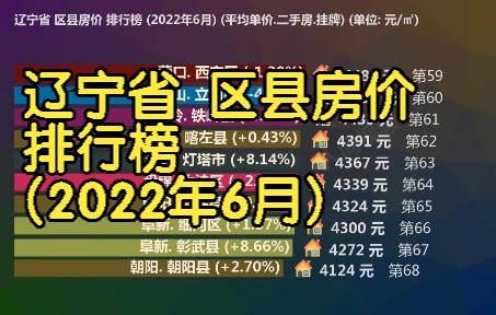 辽宁省 区县房价 排行榜 (2022年6月), 81个区县房价排名哔哩哔哩bilibili