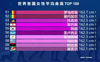 女性身高 哔哩哔哩 Bilibili