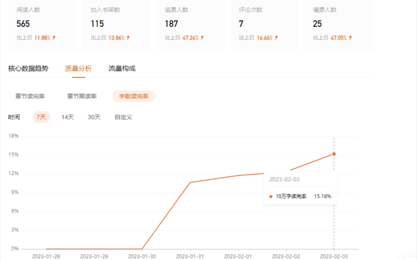 芜湖2.3首秀第三天数据出炉,及格啦!!!哔哩哔哩bilibili