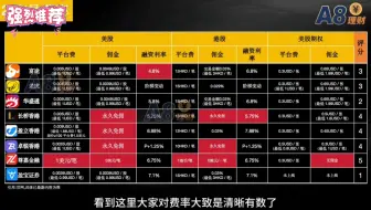 新手该怎么选择香港券商呢？虽然现在几乎都关门了，但提前做做功课总没有错！