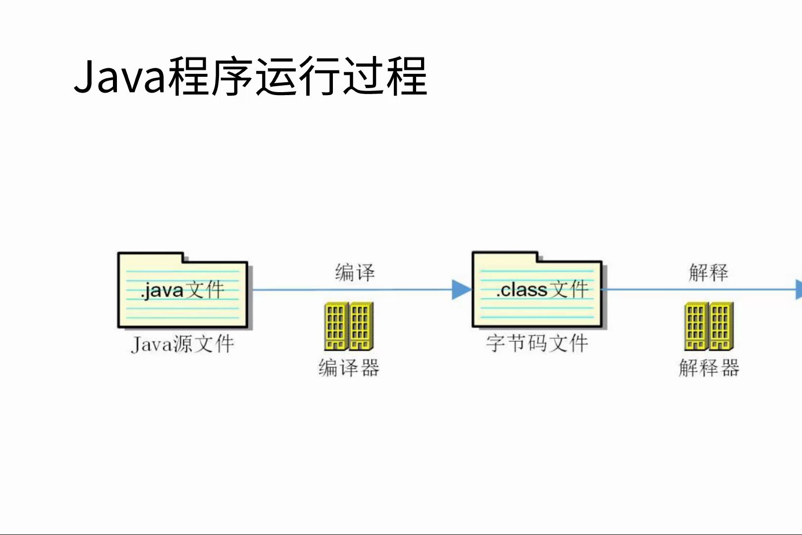 [图]《极简Java：新手编程之道》1.3 使用“石器时代”工具编写Java代码