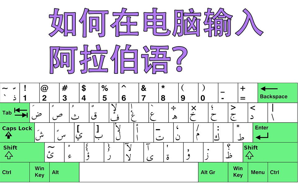 【bigstick】简明阿拉伯语课程电脑PC端的阿拉伯语输入法哔哩哔哩bilibili