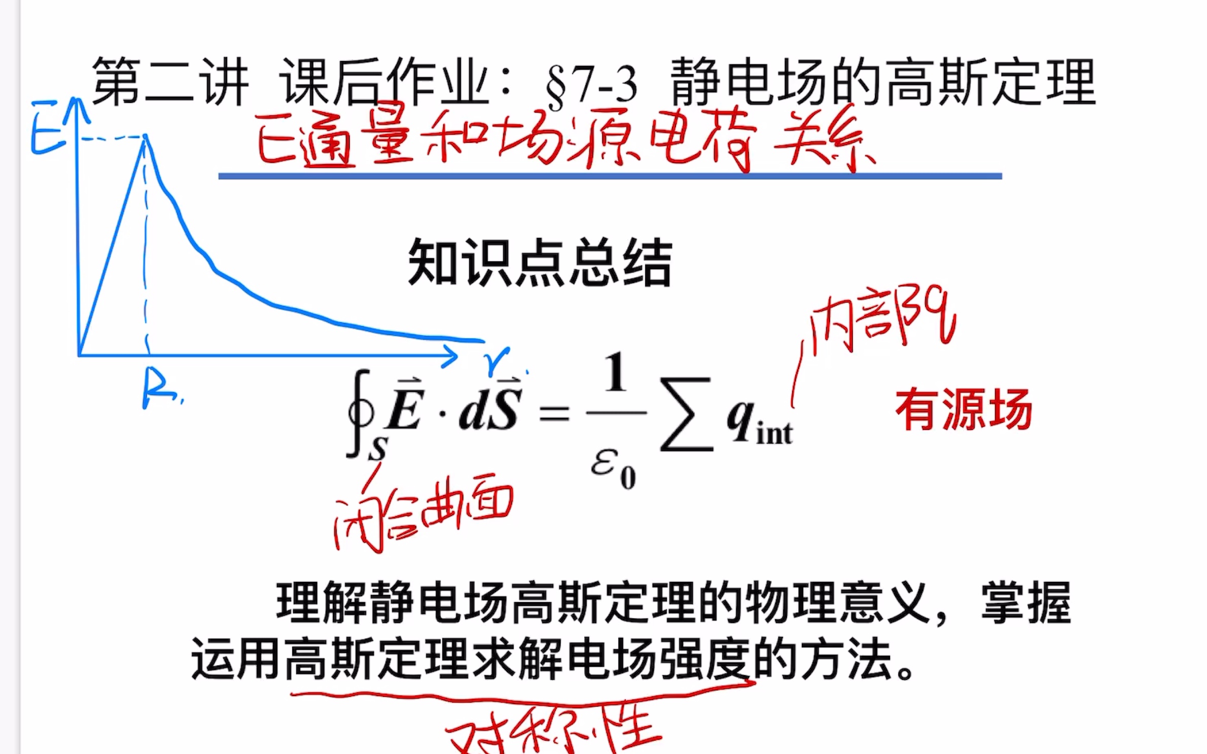 「电学」作业2 静电场的高斯定理哔哩哔哩bilibili