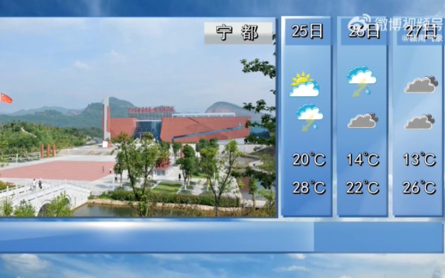 3.24 赣州天气预报