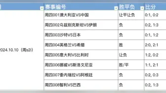 10.10竞彩足球比赛推荐！