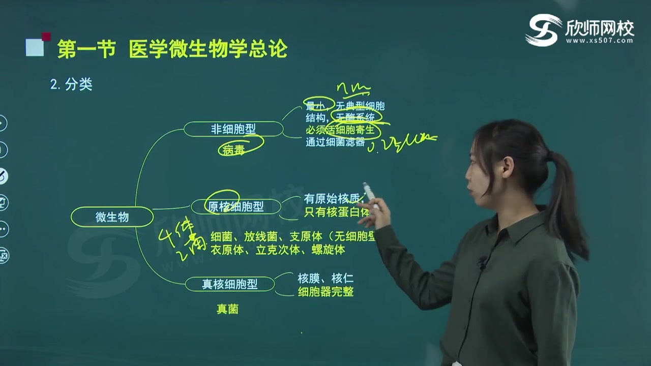 [图]微生物检验中级（384）-考点精讲+精选题库