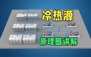 Download Video: 空调的冷热源的原理是什么？跟上海女设计师学习冷热源原理图知识