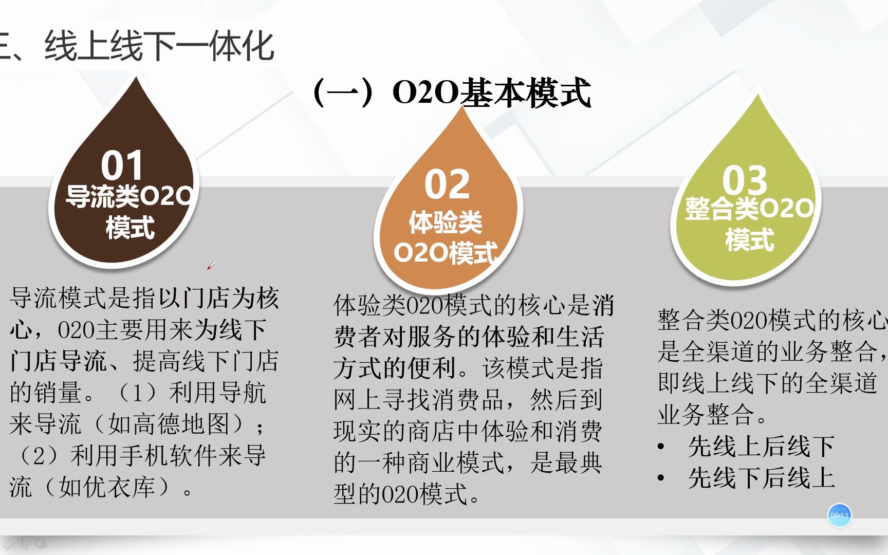 第四章 第三节(2)线上线下一体化、新零售发展方向哔哩哔哩bilibili