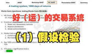 交易系统稳健性 （1）假设检验