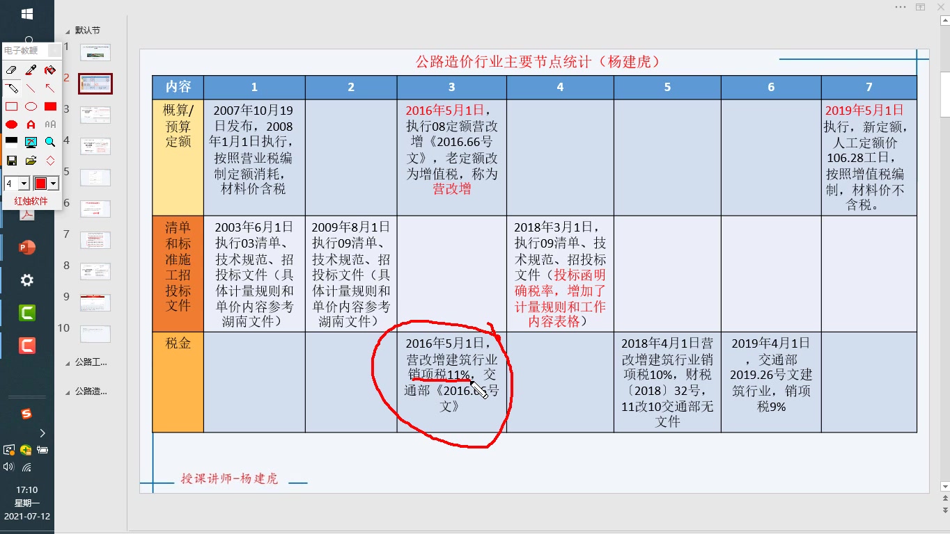 2关于公路工程增值税税率变化清单合同单价是否调整的依据哔哩哔哩bilibili