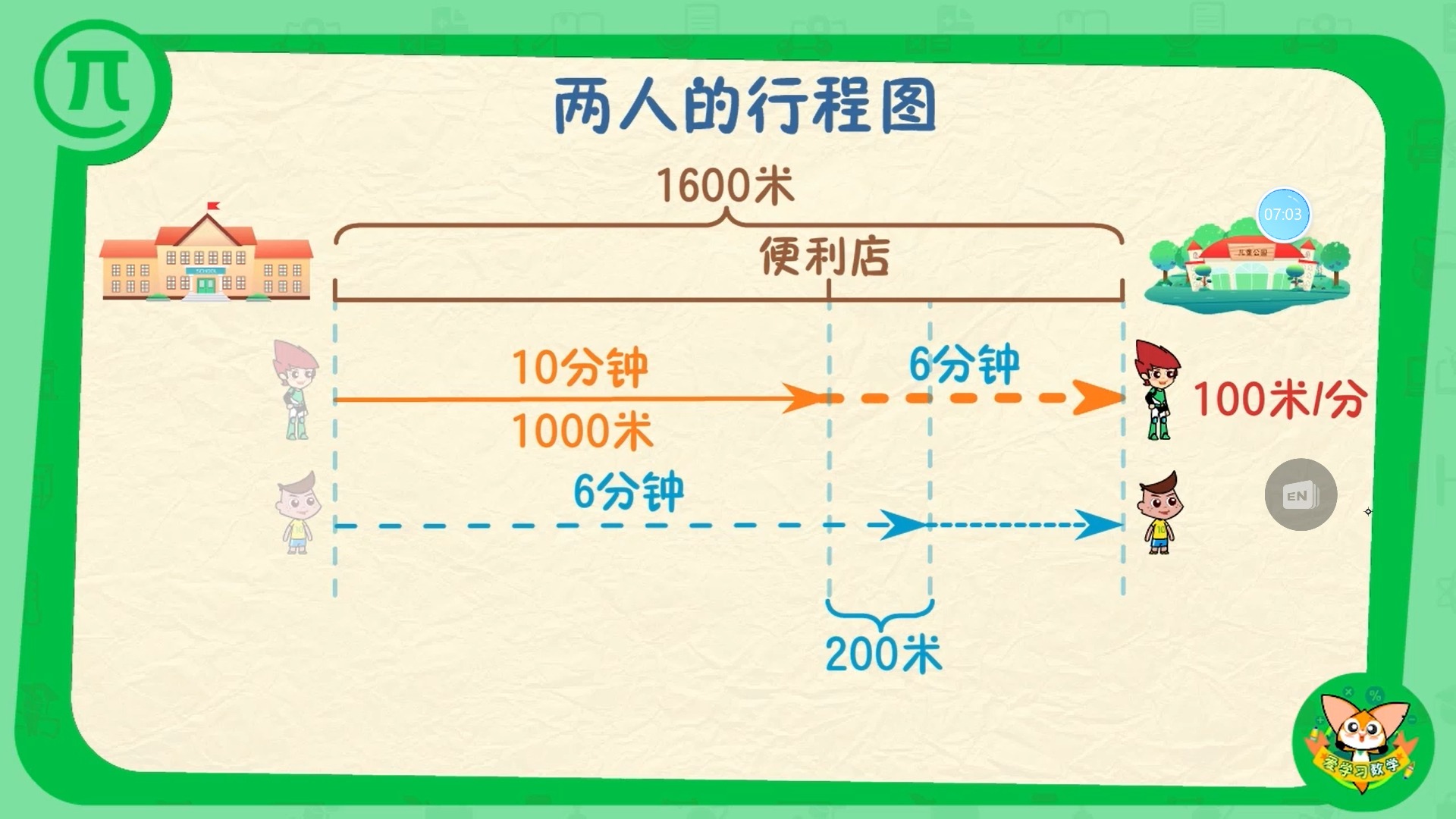 龟兔赛跑折线统计图图片