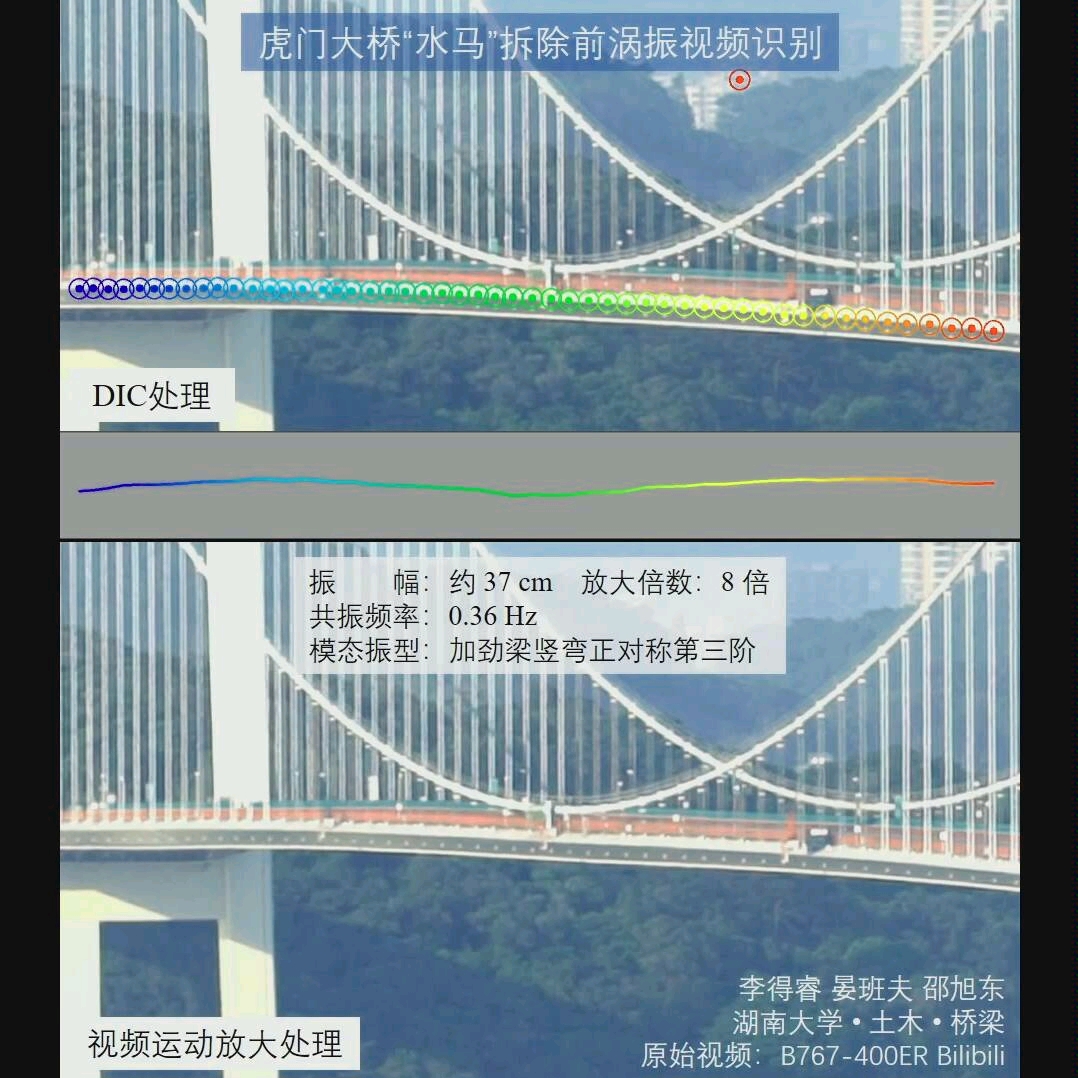 来自后浪湖南大学土木工程学院虎门大桥涡振视频识别