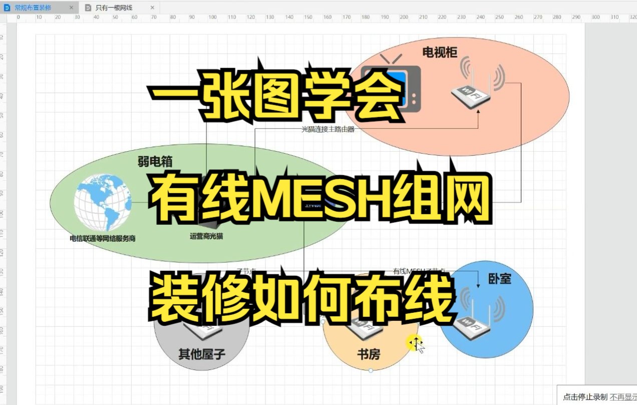 一张图学会有线MESH组网装修如何布线《21万装修126平系列》哔哩哔哩bilibili