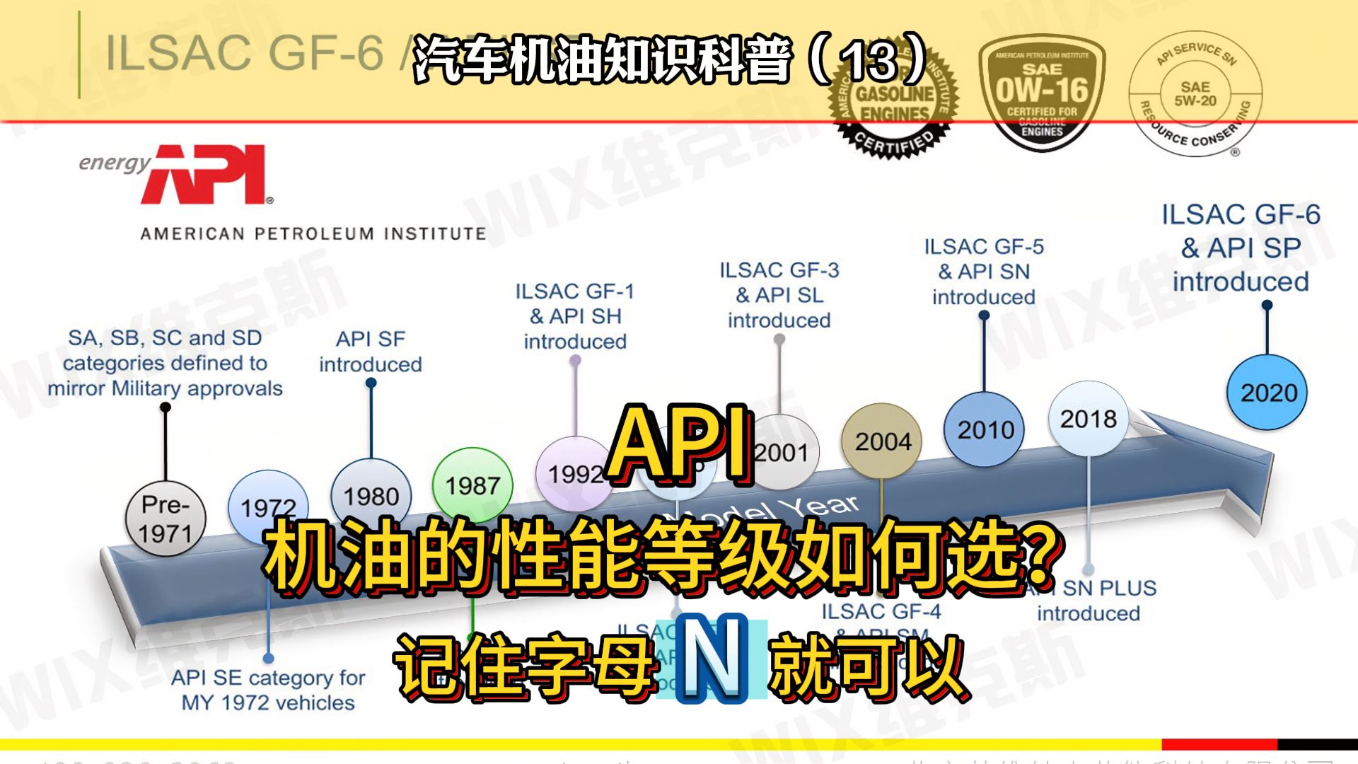 机油API性能级别只选对不选贵,记住一个字母N就可以了哔哩哔哩bilibili