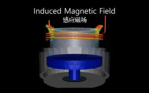 Télécharger la video: 电感耦合等离子体（ICP）仿真及放电过程