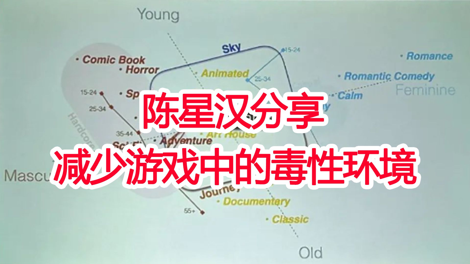 1分钟看懂GDC2024演讲:陈星汉分享《通过设计减少在线游戏中的毒性环境》哔哩哔哩bilibili