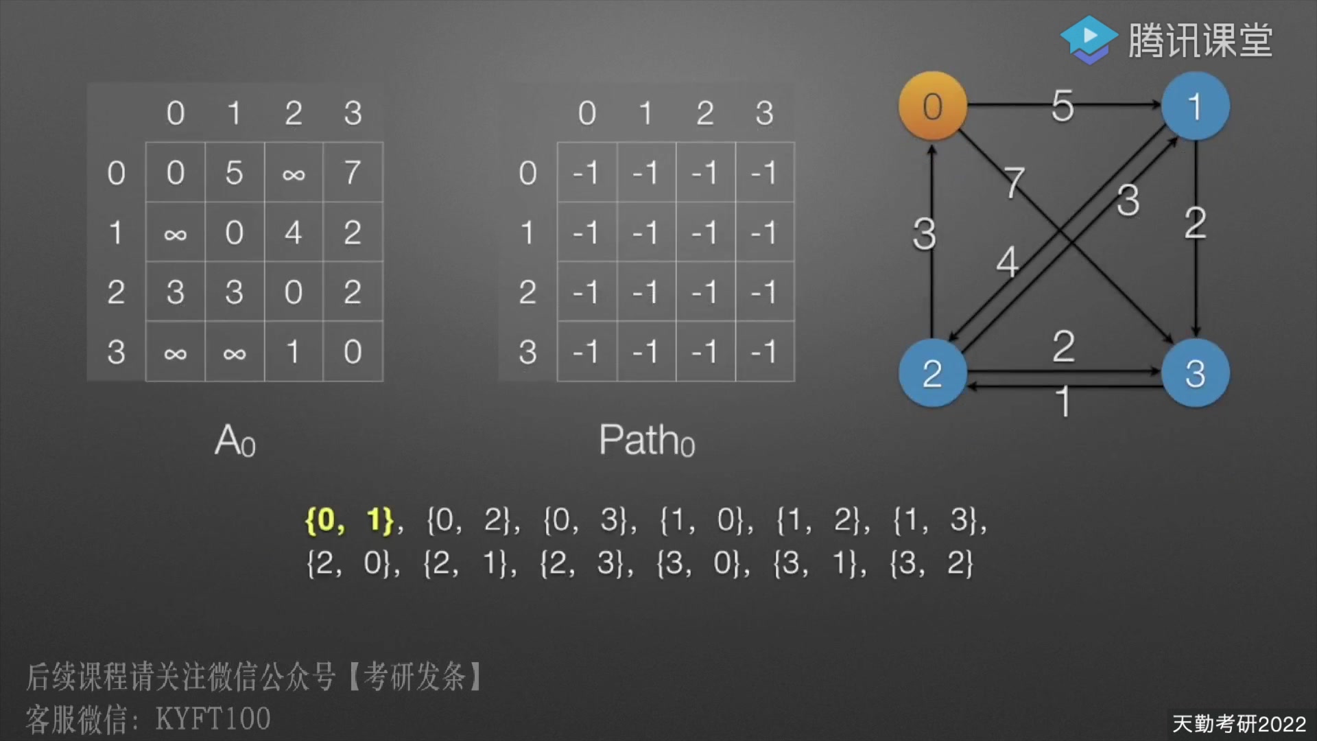 Floyd算法哔哩哔哩bilibili