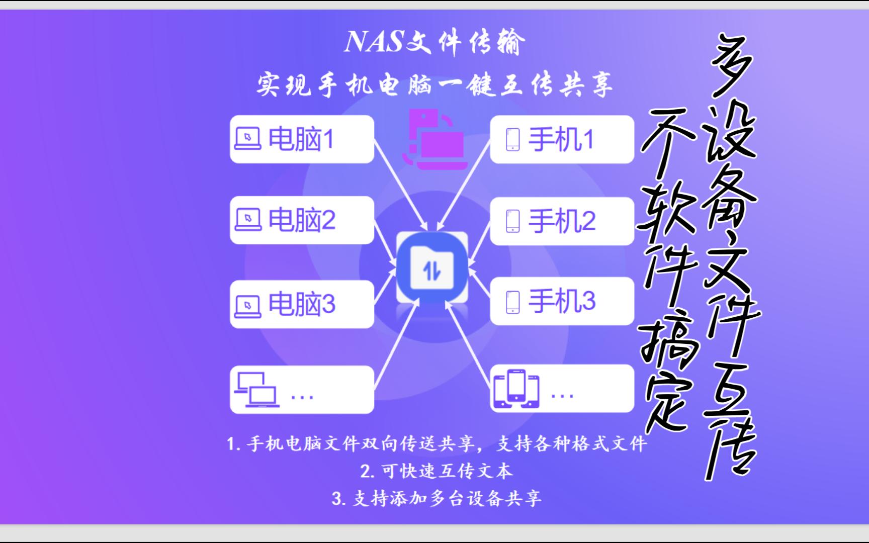 nas文件传输——实现手机电脑一键互传共享