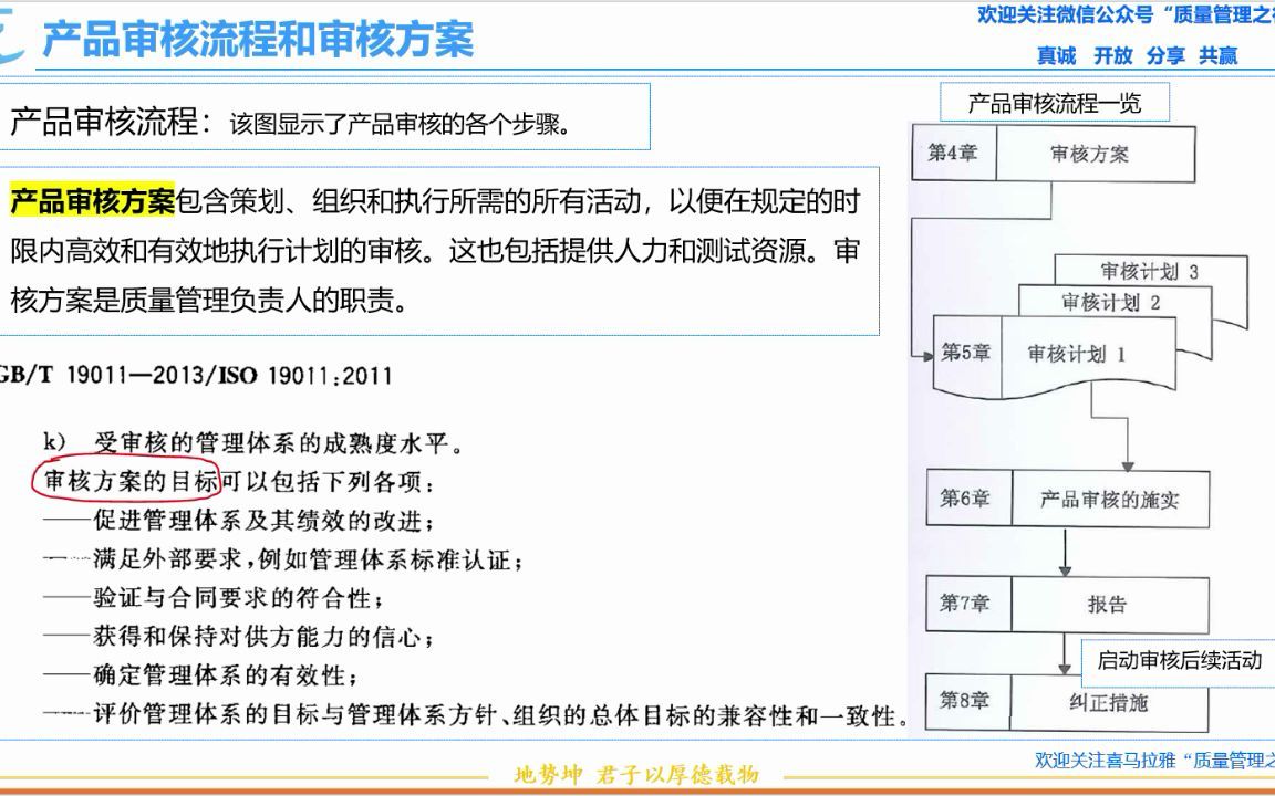 31 产品审核流程和审核方案 VDA6.5 质量管理哔哩哔哩bilibili