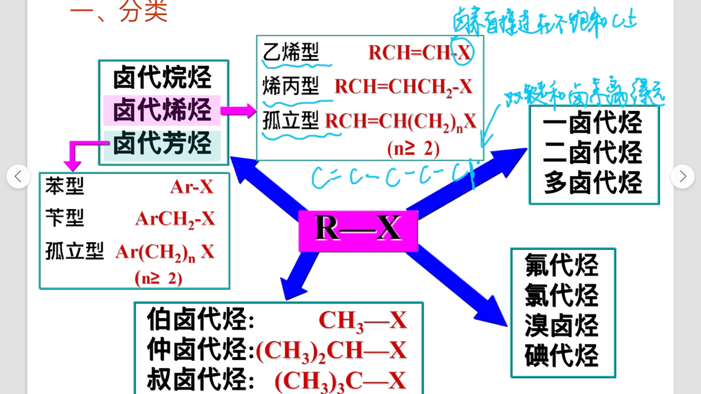 有机化学 烷烃