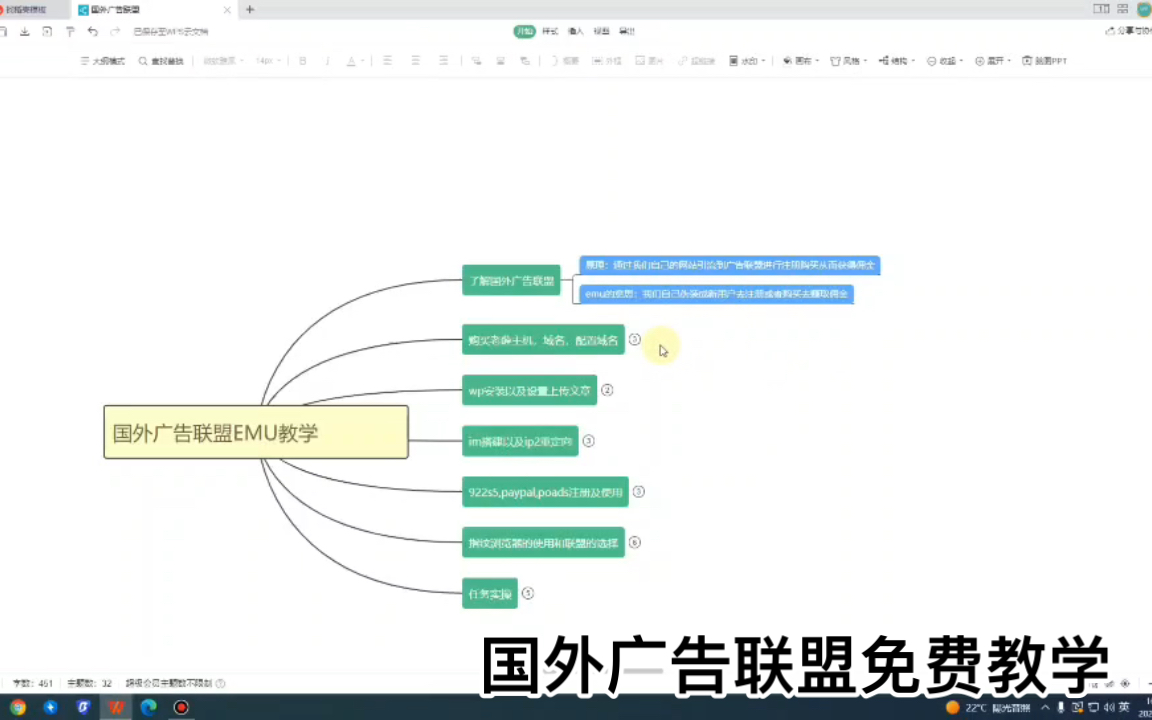 国外广告联盟免费教学2(建站)哔哩哔哩bilibili