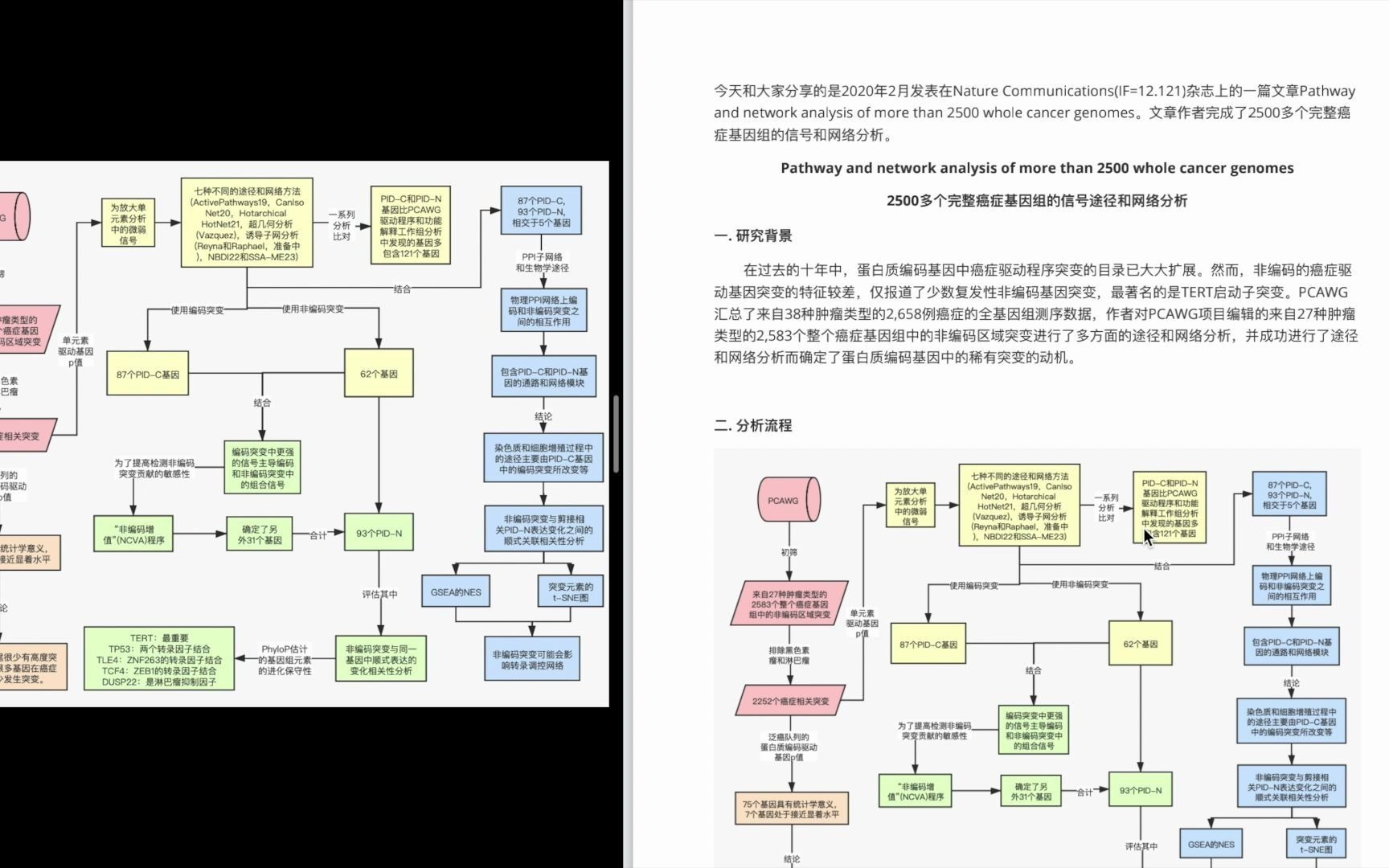 肿瘤信号通路生信分析如何发12分的NC哔哩哔哩bilibili